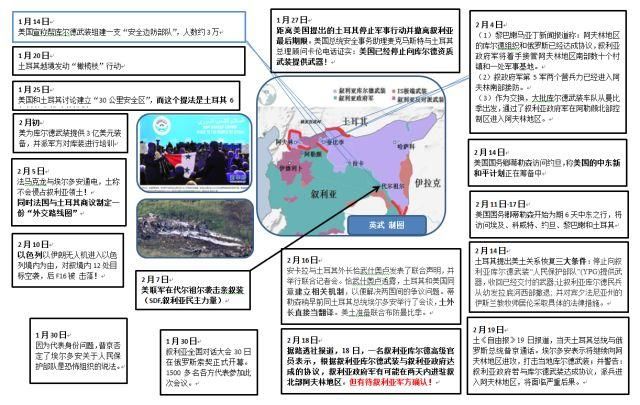 英武|如果叙政府若与库武装达成协议，叙利亚走向何处?