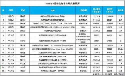 2019上海二手房成交价