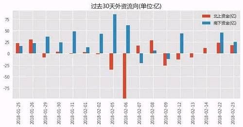 投资大脑精选：一周操盘必读