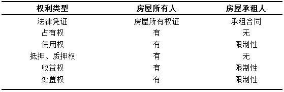 世联研究万亿级“租赁市场”落地开花，理想与现实谁将被打败?