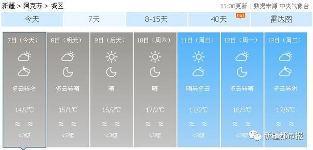 升温、浮尘、雨夹雪……新疆天气已凌乱，乱穿衣时刻到！