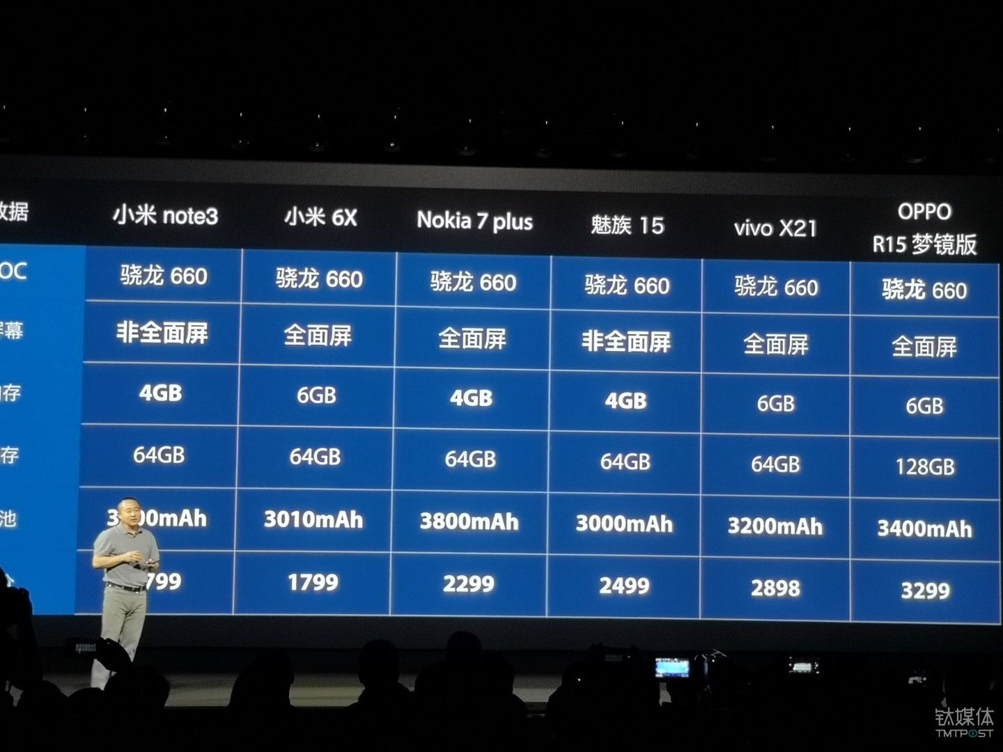 360手机总裁李开新隔空喊话黑鲨:N7游戏手机
