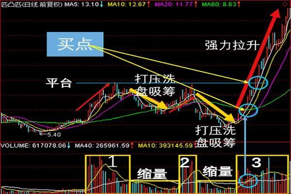 一顶级操盘手永远珍藏的文章：庄家介入的玄机，看懂勇闯牛熊市！