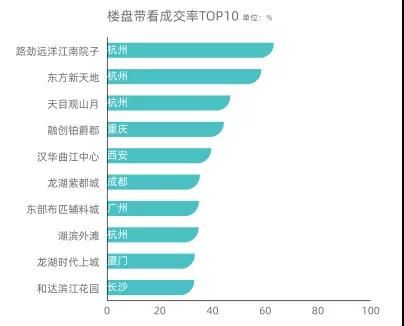 萧山二手房出售