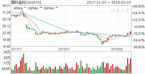 动力电池陆续进入报废期 四概念股望迎腾飞契机