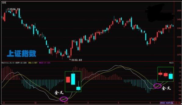一位游资大佬的自述：从没人讲解MACD那么透彻，学会纵横中国股市