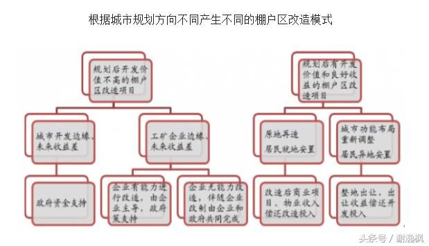 谢逸枫:三四线核心城市才是2018年楼市引擎器!