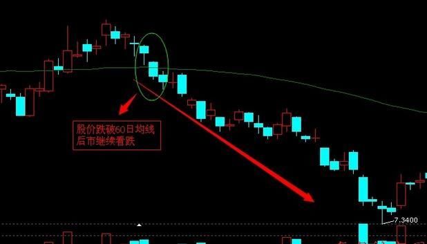 十八年经验所研究出来的均线选股技巧，书上无法学到的精髓！收藏