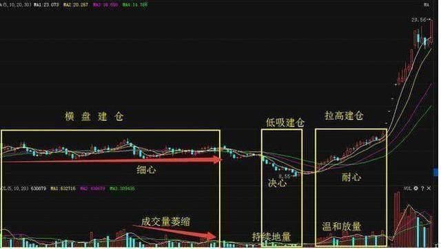 中国股市两大软肋被发现！究竟是谁在给中国股市刨坑？