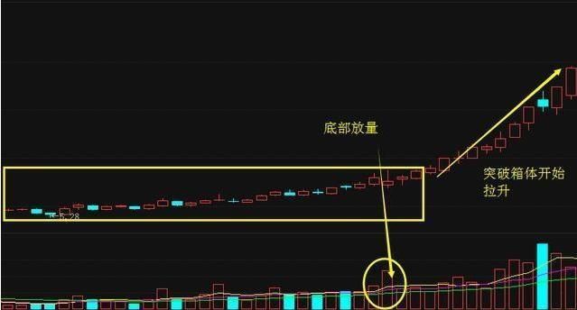 老股民坚持10多年的选股原则，从不被套，屡试不爽!