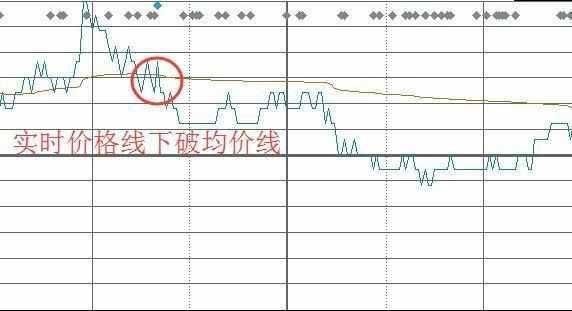 6大分时图黄金口诀：牢记任意一句，你成为股神只有最后一步了
