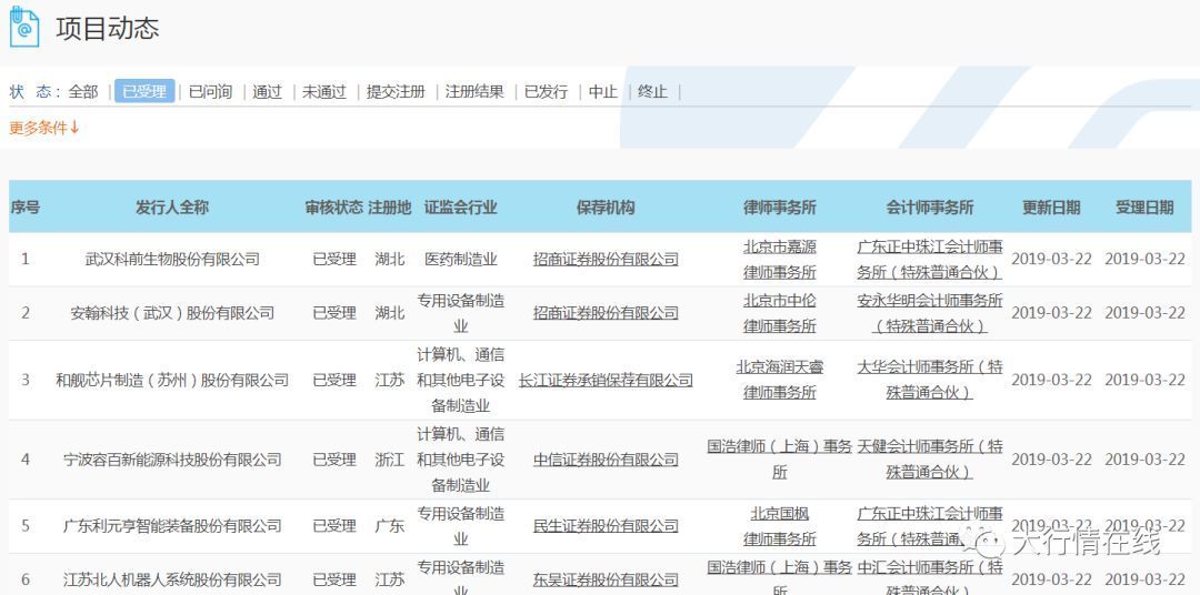 9家科创板IPO受理!影子股、受益股!思聪也在列