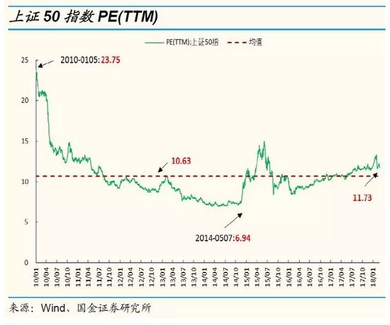 国金策略:用放大镜看最新A股、港股、美股估值