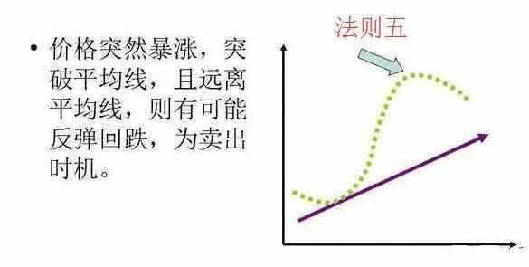 一位顶级操盘手直言：“均线”起飞前的征兆，百万次交易从不例外