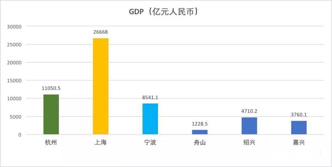 厚积薄发杭州湾--世界第五大湾区崛起