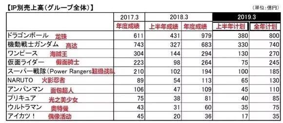 16.8万评论、4.8高分，万代终于做了一个“爆款”?