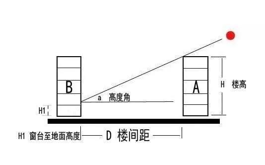 23层楼的住宅选第几层好?