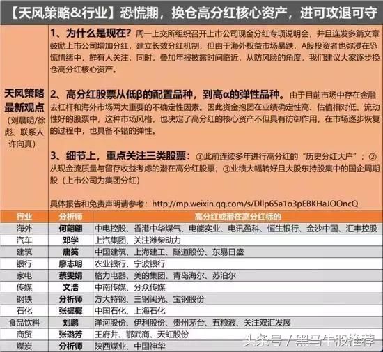 股息率排名前30的高分红公司!速看!