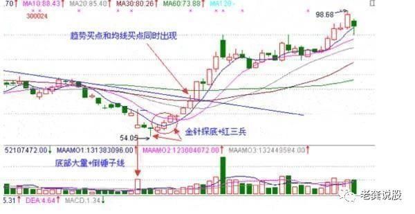 股民间最遥远的距离不是天涯，而是我跌停板，而你却涨停板!