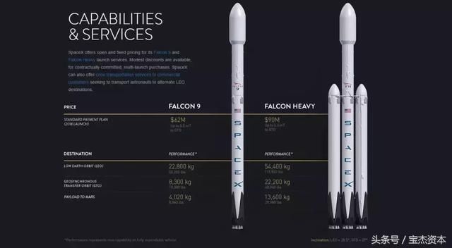 SpaceX|猎鹰 9 号终极版本“Block 5”完成首次发射