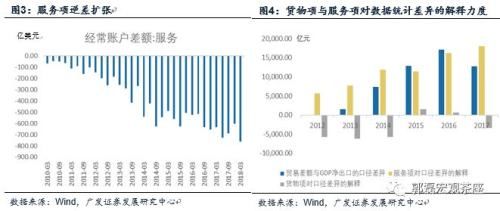 GDP口径的“净出口”与贸易顺逆差的差异是什么？