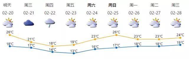 又冷!又湿!明晚夜间强冷空气携雨将杀到广东，各地或降5-8℃