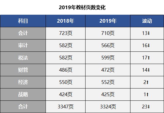 注册考试难度排名_瑜伽高难度动作(3)