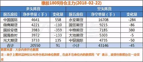 沪胶迎来迟到的\＂开门红\＂，空头独占鳌头的局面会打破吗?| 持