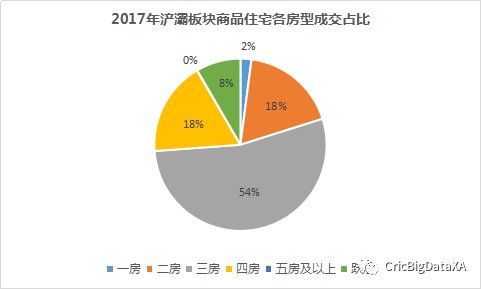 独家|仅一年浐灞荣膺西安区域销冠 楼板价翻番房价涨2954元\/!