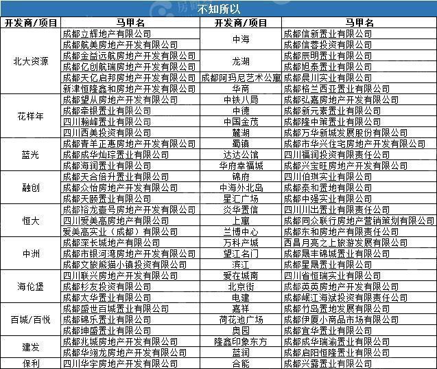 开发商\＂马甲\＂众多如雾里看花?认清只需这3张图