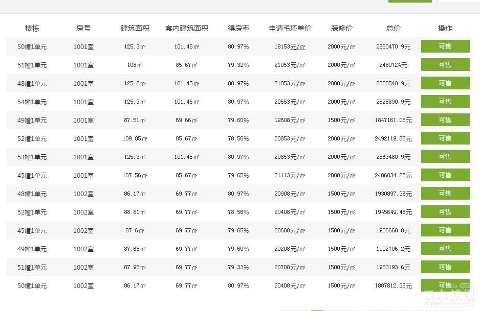 万科未来城三期预售证来了 这次摇号要求的“同与不同” 看这里