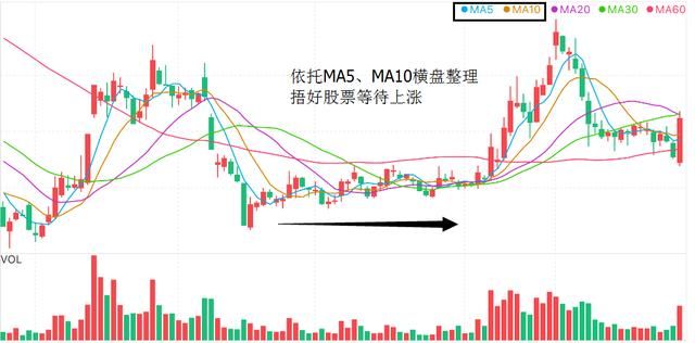 一位顶级操盘手告白炒股绝技，帮助韭菜脱离一买就跌一卖就涨困境