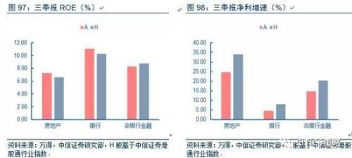 中信策略:油气龙头可作为较优选择 另可配置银行等