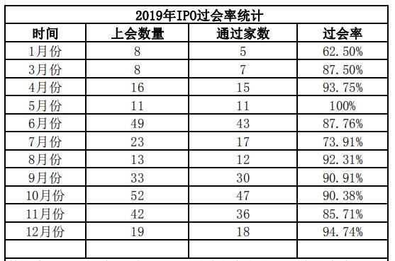 新创业板改革