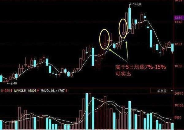 中国股市无人知晓的秘密：选股牢记这一个指标，永远在股市赚钱！