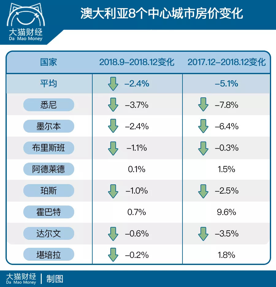 黄金是涨还是跌看一下