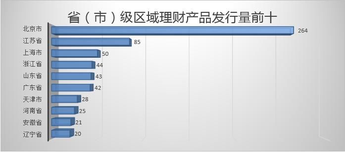 银行理财产品排行：周均收益率稳中有升 本周达4.96%