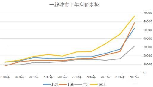 中国式买房困局：那些拒绝啃老的人，现在后悔了吗？