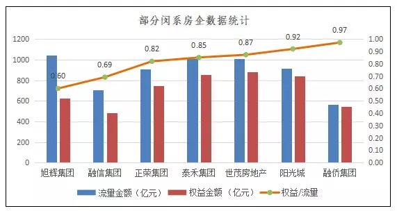 中国楼市最大的谎言，一场集体注水的狂欢