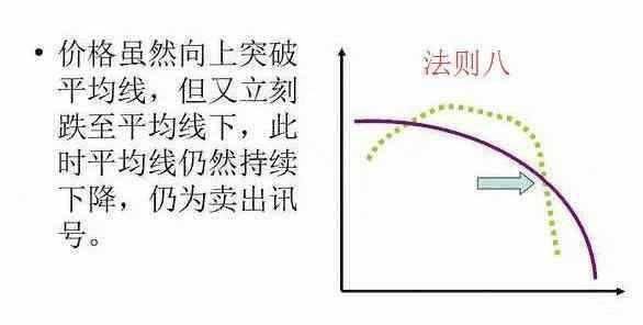 一位顶级操盘手直言：“均线”起飞前的征兆，百万次交易从不例外