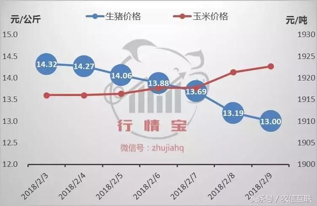 猪肉消费需求支撑乏力，但猪价跌近成本线，年后或能有改善？