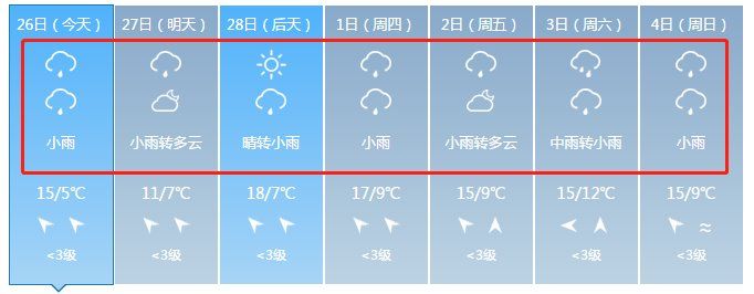 注意!今晚要下雨!未来一周也全是雨!神农架还要下雪!