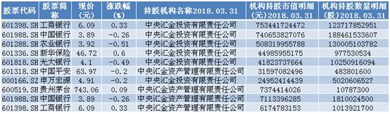 股民别怕!A股具备牛市潜力!大机构耗资万亿 布局了这些股!名单