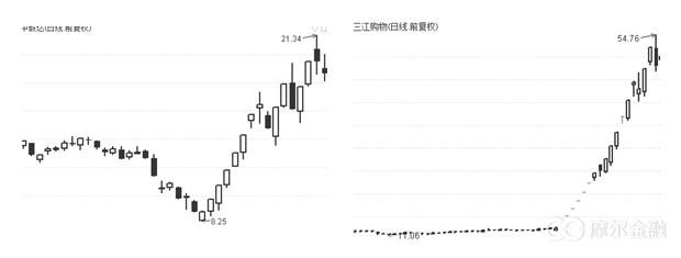 暴跌行情中，什么样的股票能够逆势上涨