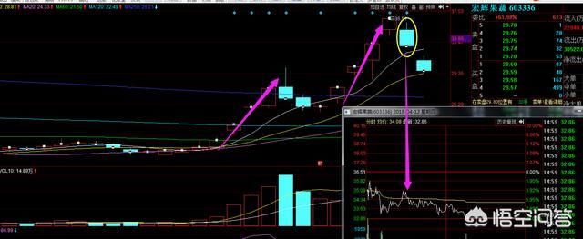 股民:涨停股第二天低开?是这个原因!