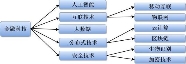 巴曙松等：金融科技如何影响中国资产管理行业