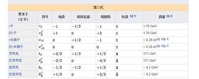 量子力学的标准模型到底是什么的理论，一起来了解一下！