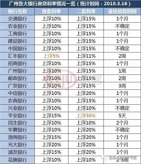 谢逸枫:1400万广州人欲哭无泪!房价一周年调控后买房更贵了!