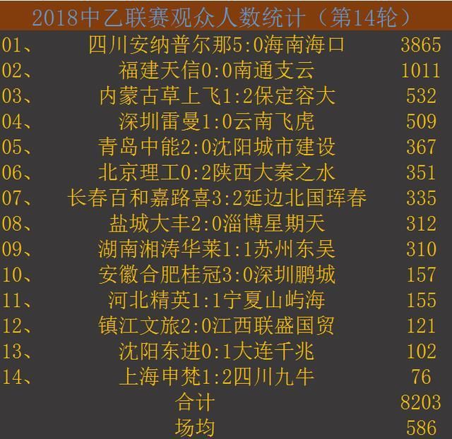 2018中国乙级联赛第14轮赛况及积分排名