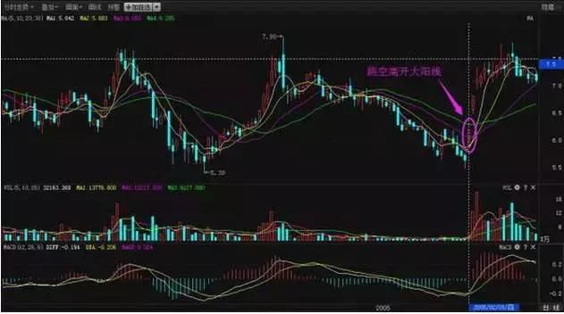 股市早失传已久的通达信追击涨停板主图指标公式《永久收藏》